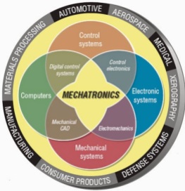 mechatronics-definition